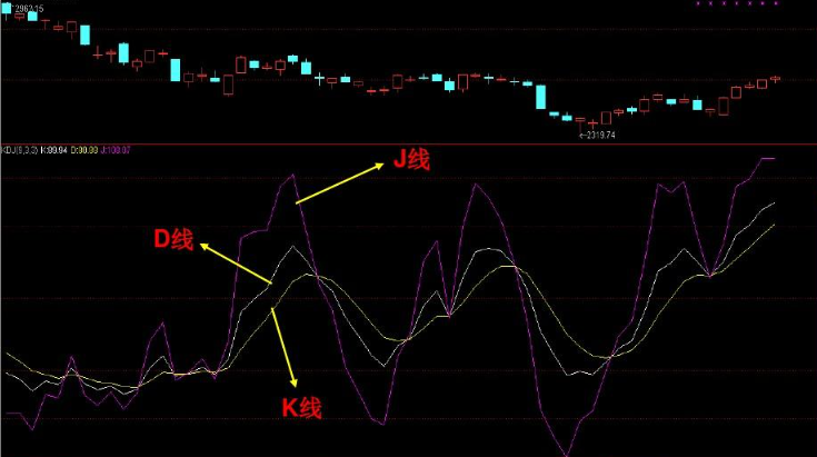 股票内盘外盘选股口诀是什么？