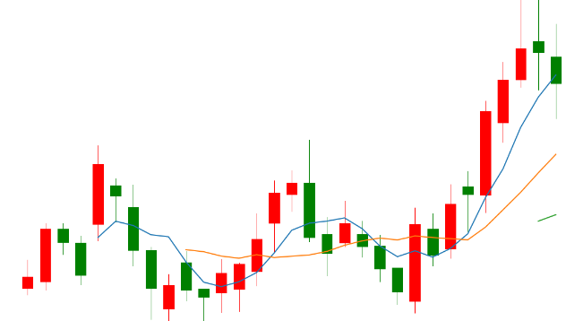 股票回补跳空缺口的意义？