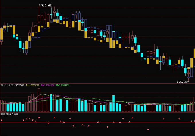 量学选股指标公式