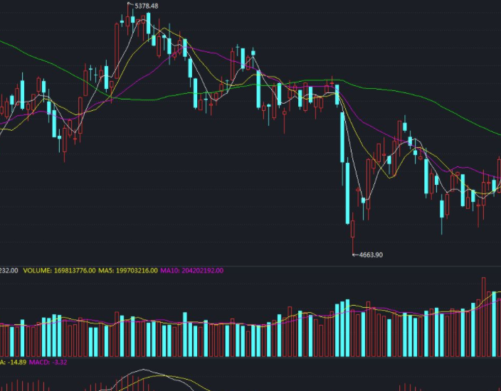 有效跌破均线的标准？