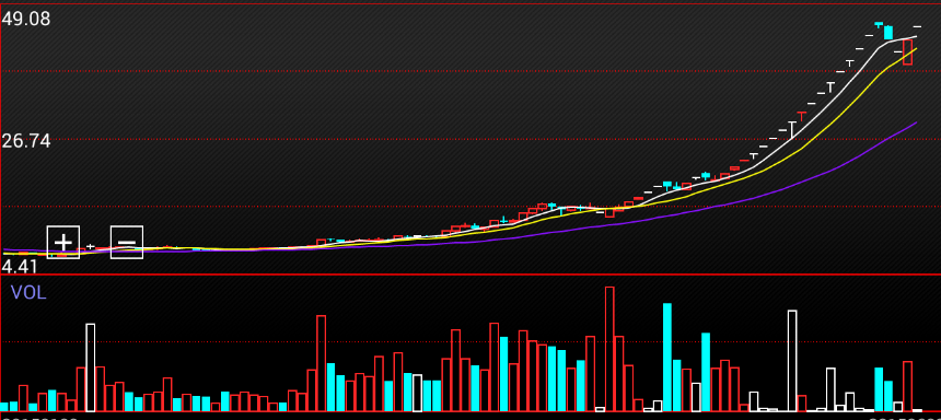 上升三角形k线形态特征是什么？