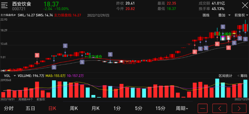 单边行情是什么意思？