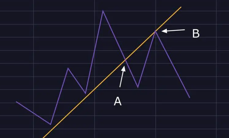 单边行情怎么出场？