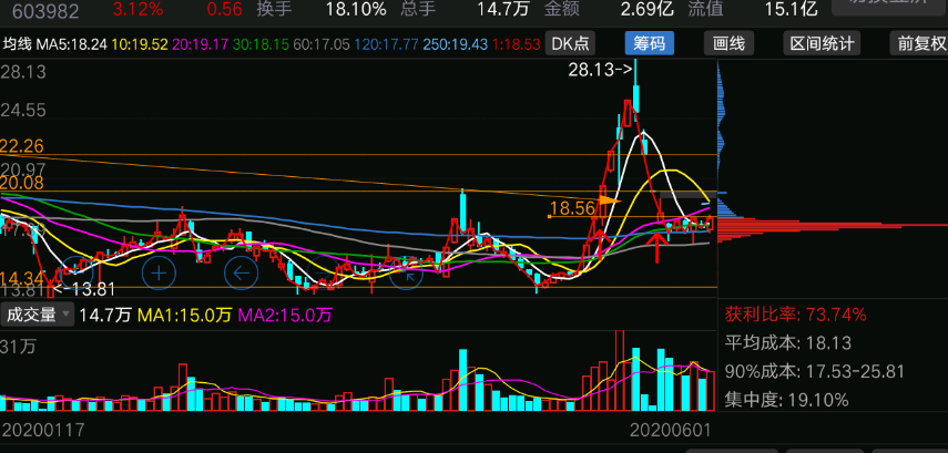 什么是对称三角形态？