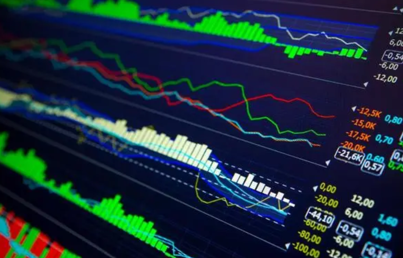 怎么判断单边行情？