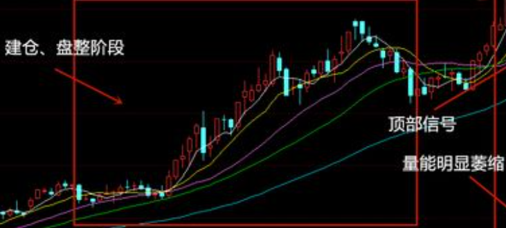 什么是对称三角形态?