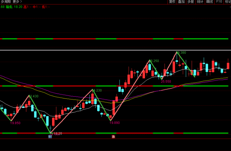 新三板买卖交易规则是什么?