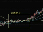 均线粘合在什么情况下会出现?