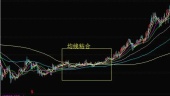 均线粘合是什么意思?