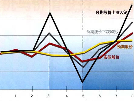什么是周期性行业股票？