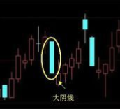 k线图中大阳线大阴线的意义？