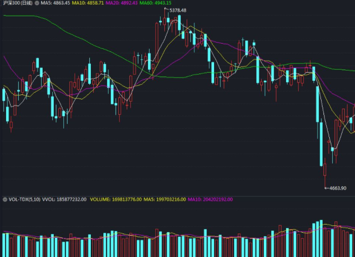 对外权益性投资怎么理解？