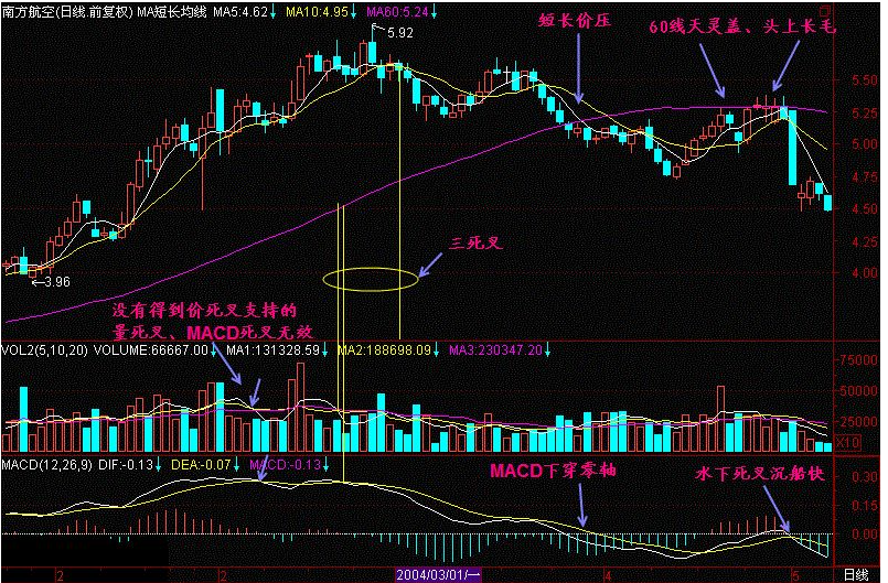 可转债回售期到了我不卖会怎样?