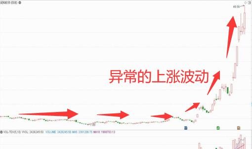 异常的上涨波动.jpg 异常的上涨波动.jpg