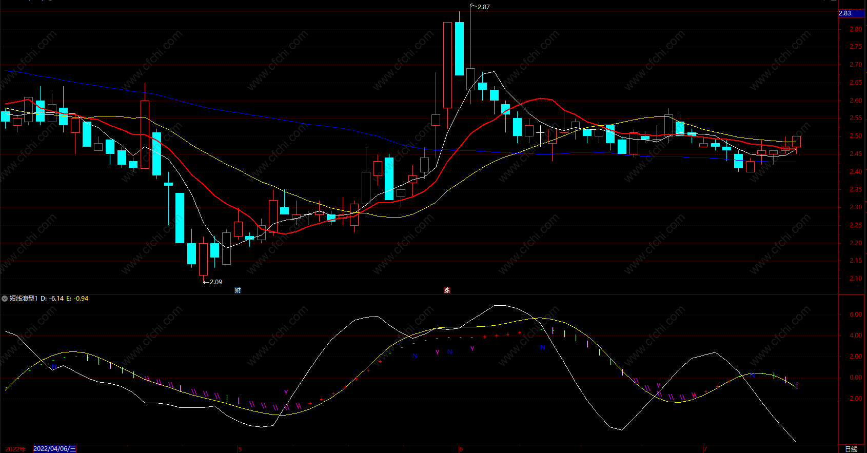 抓连续涨停指标公式
