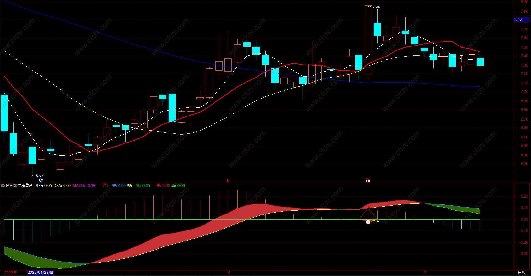 益盟抄底指标公式