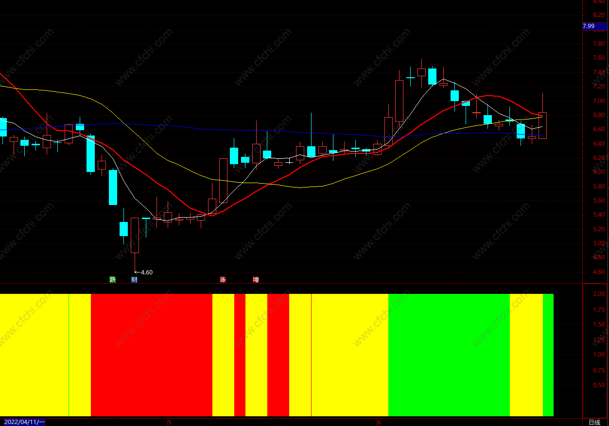 私募抄底逃顶指标公式