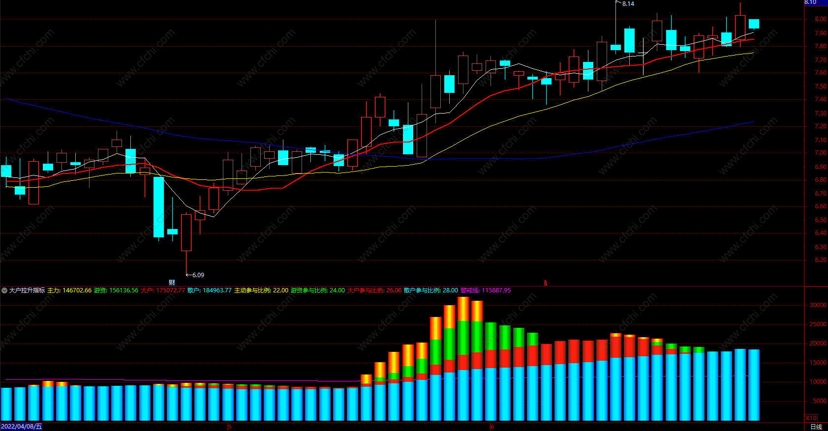 主力控盘吸筹指标