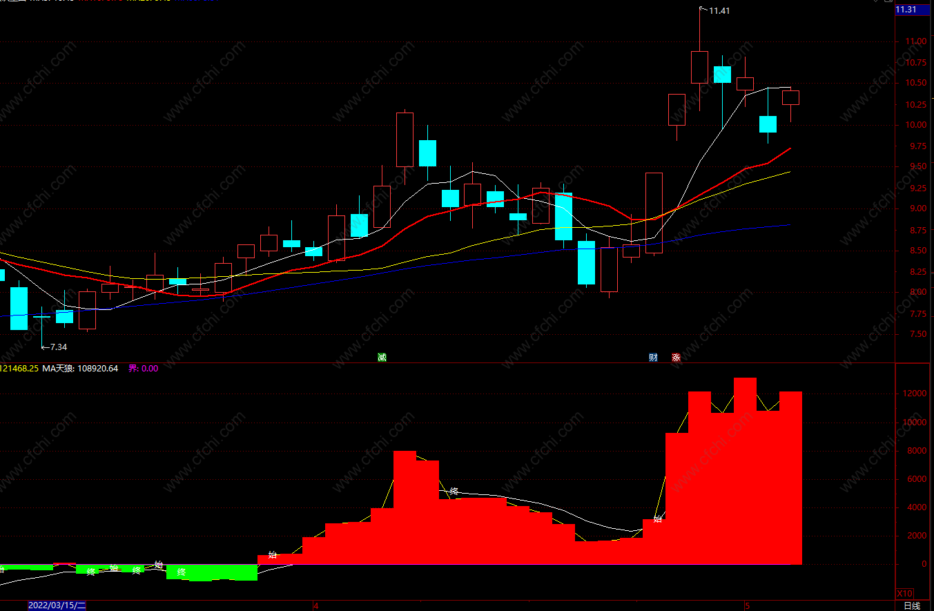 逢低买入短线出击指标