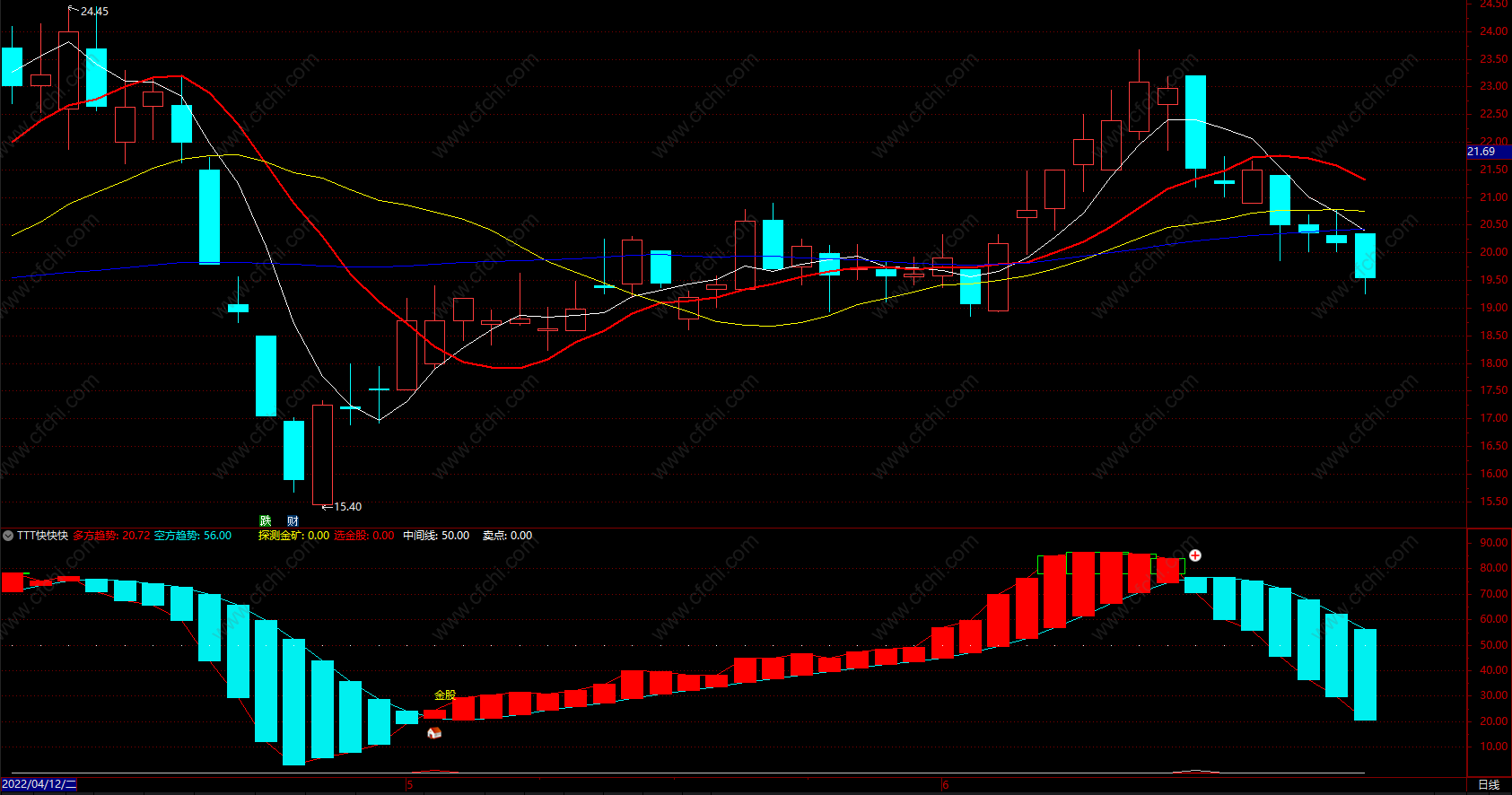 obv指标的买卖公式