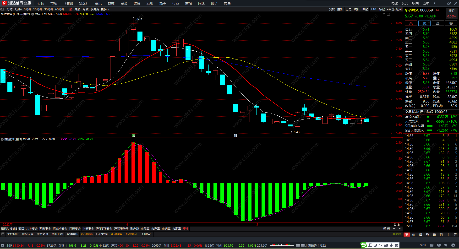 期货的成交量指标公式