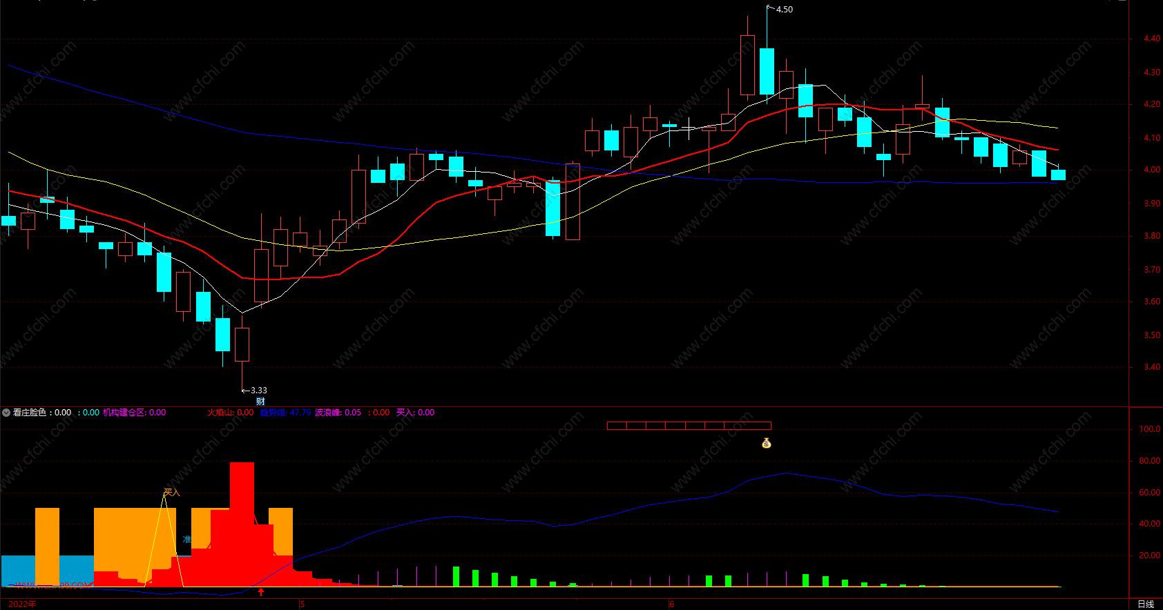 通达信主力追击指标公式