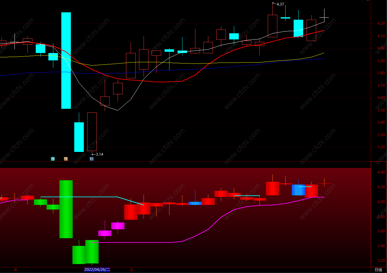 股票短线止损公式