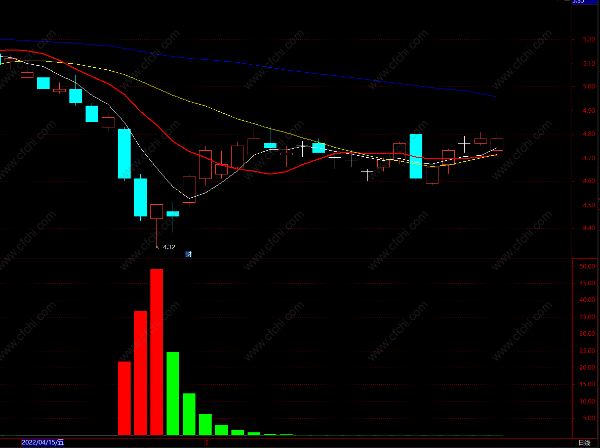 机构操盘手指标公式
