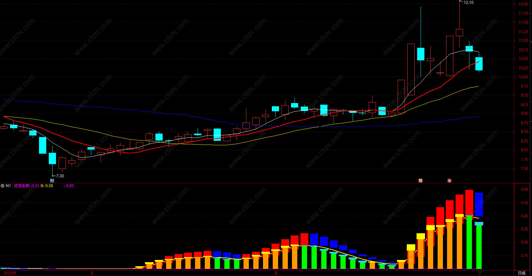 量比换手指标公式