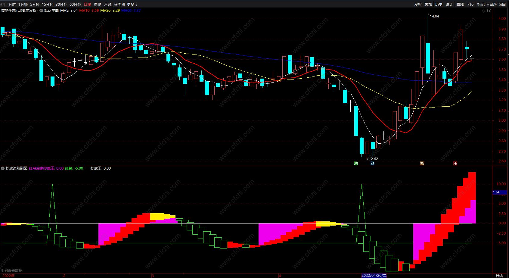 量化趋势指标公式