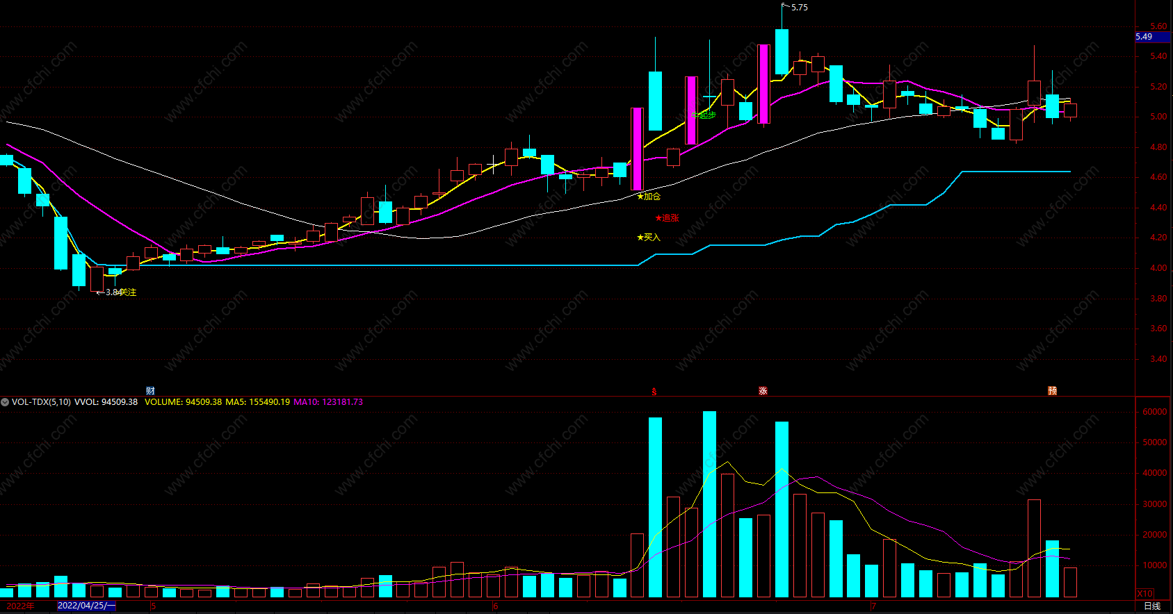 庄家控盘精选选股指标公式