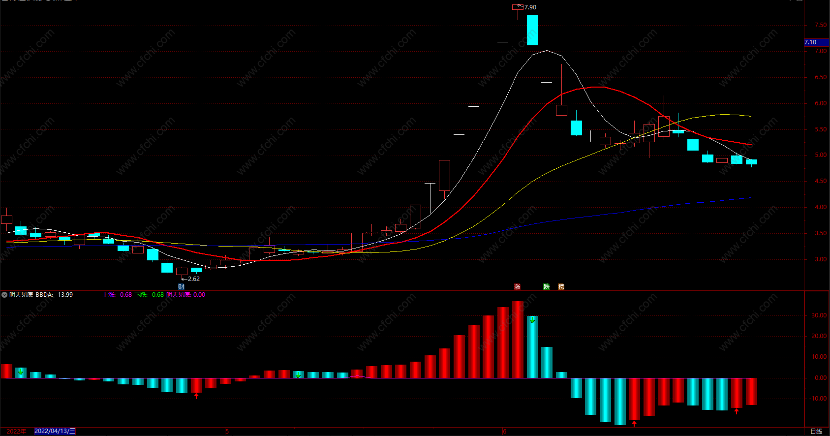 主力抄底信号买入指标公式