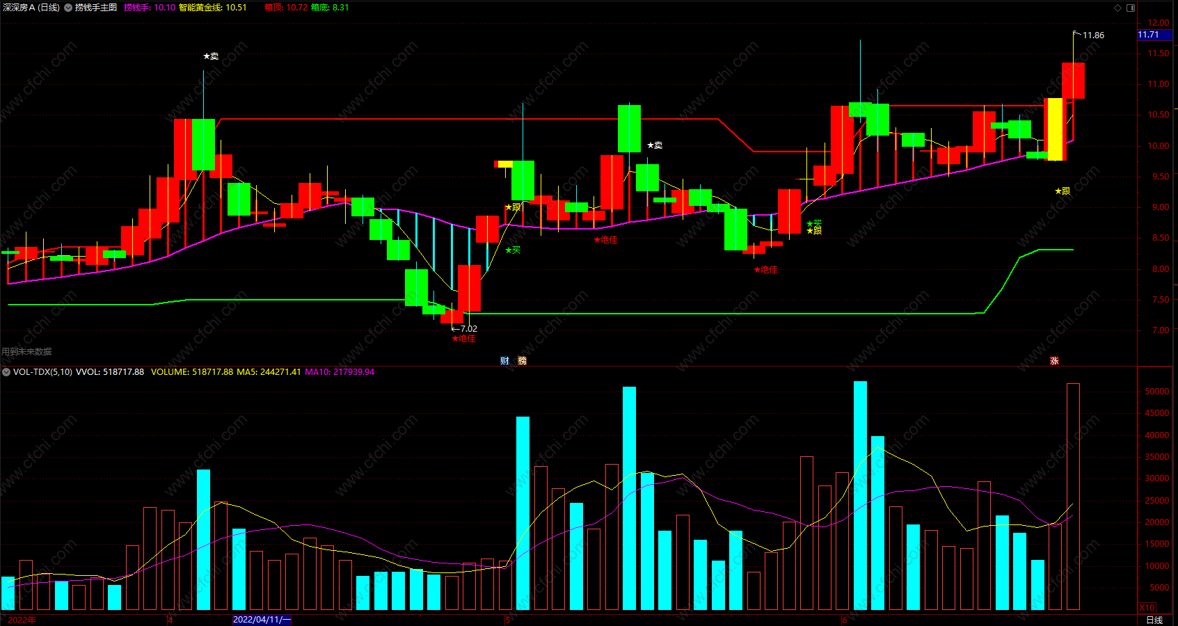 量化抄底逃顶指标公式
