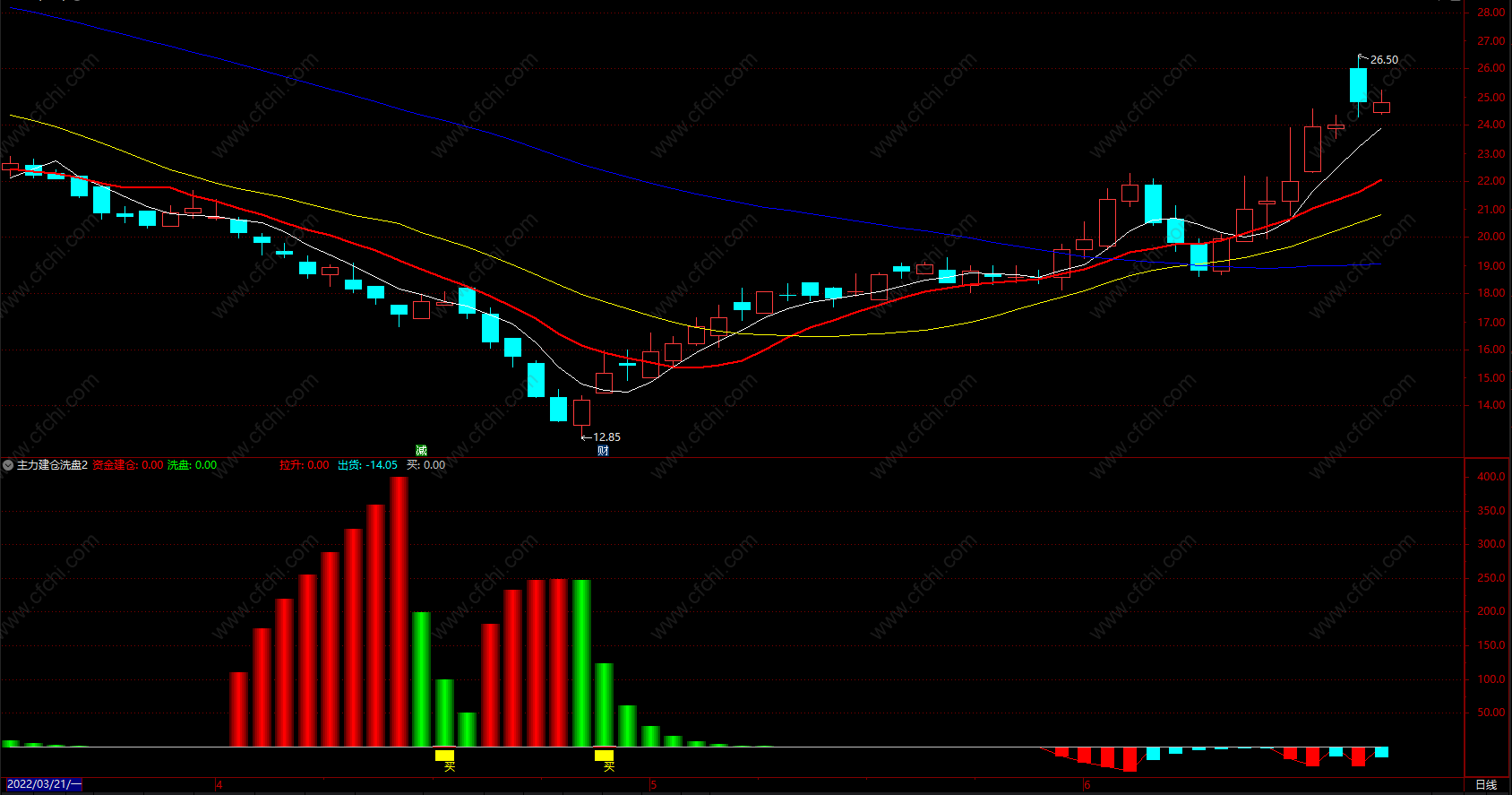 rsi副图指标公式