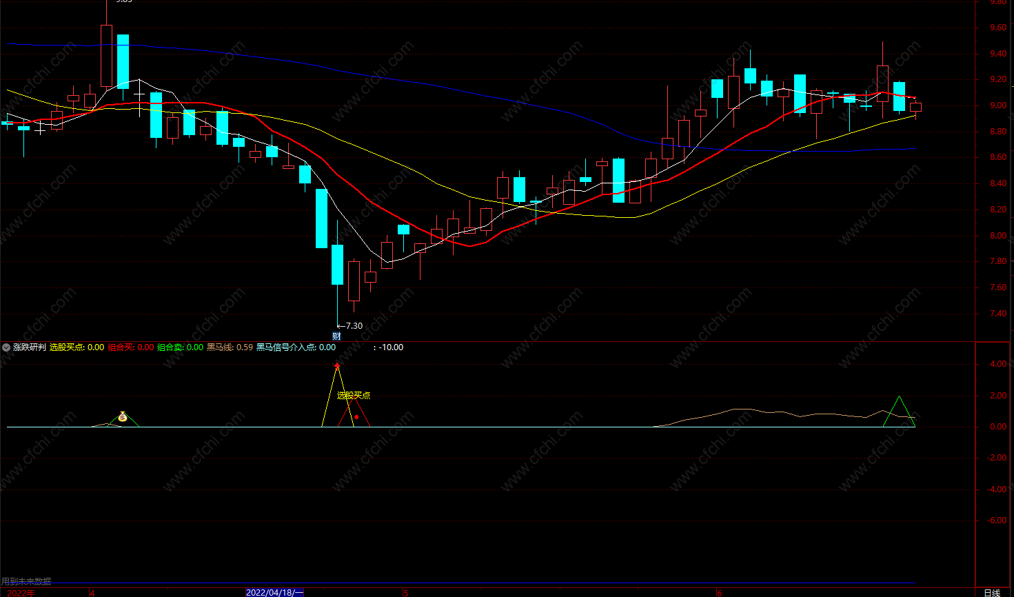 近期强势股选股公式