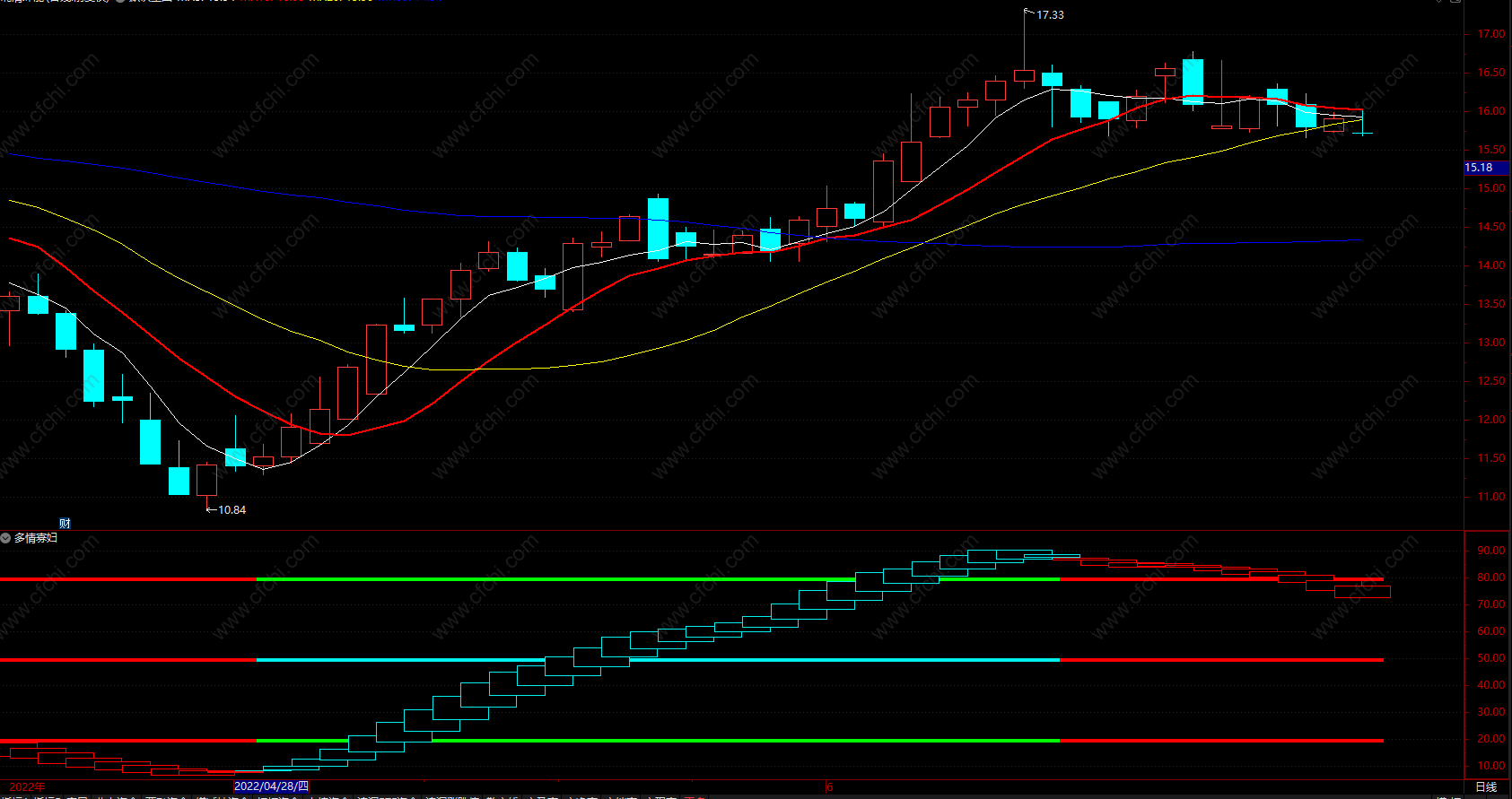 超跌反弹买入指标