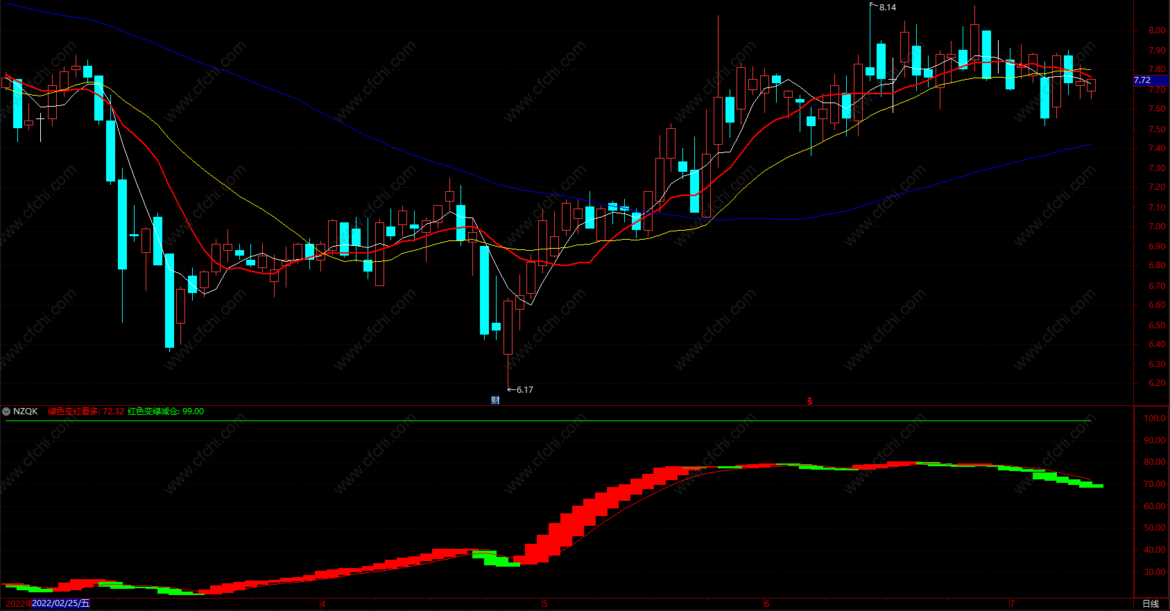 主力吸筹选股指标公式