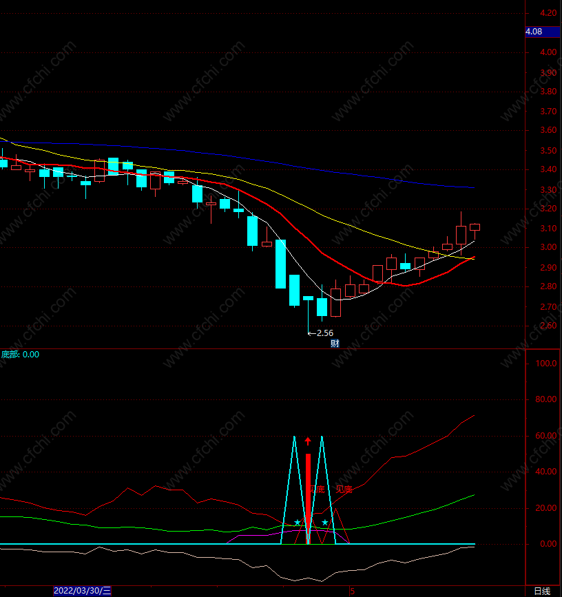 擒牛之王指标选股公式