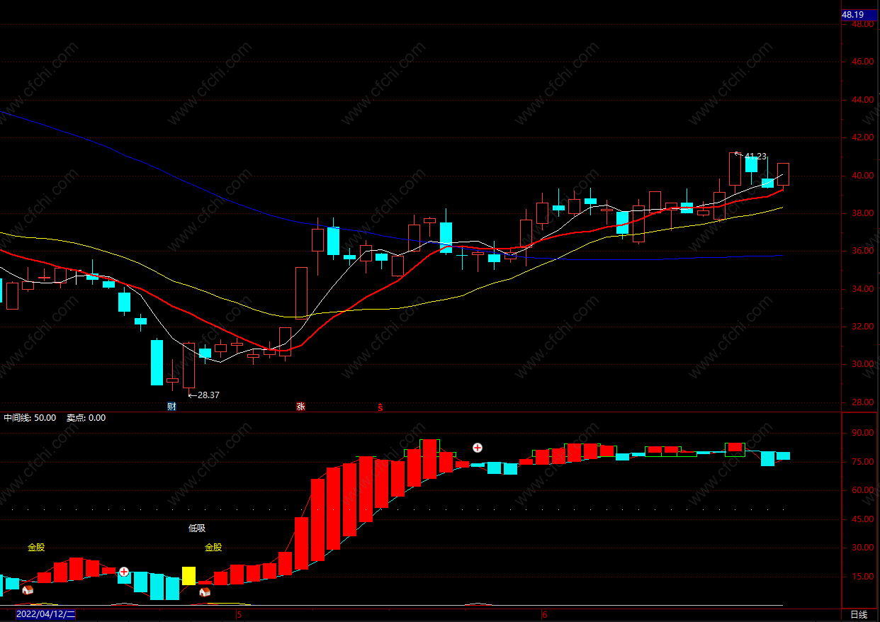 庄家进仓指标公式