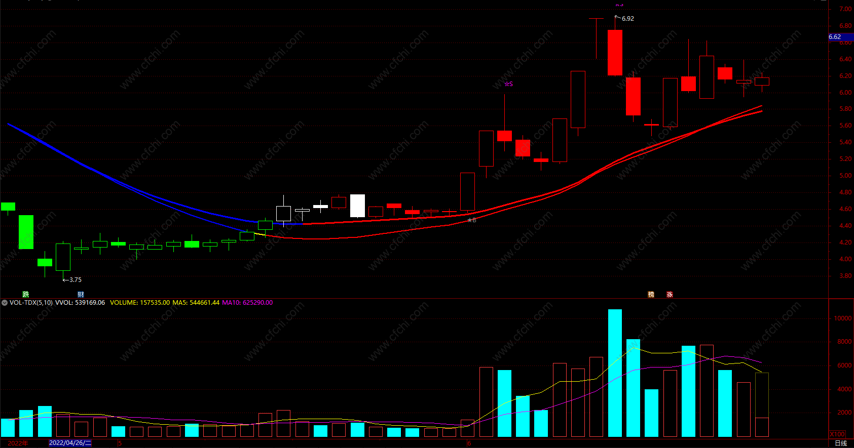 最精准的逃顶指标公式