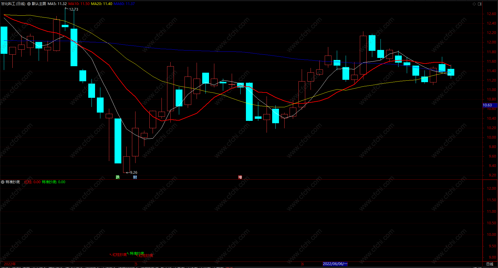 抓翻倍妖股指标