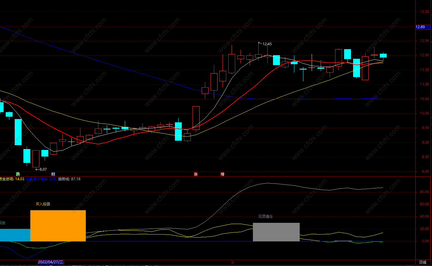 通达信跟庄主图