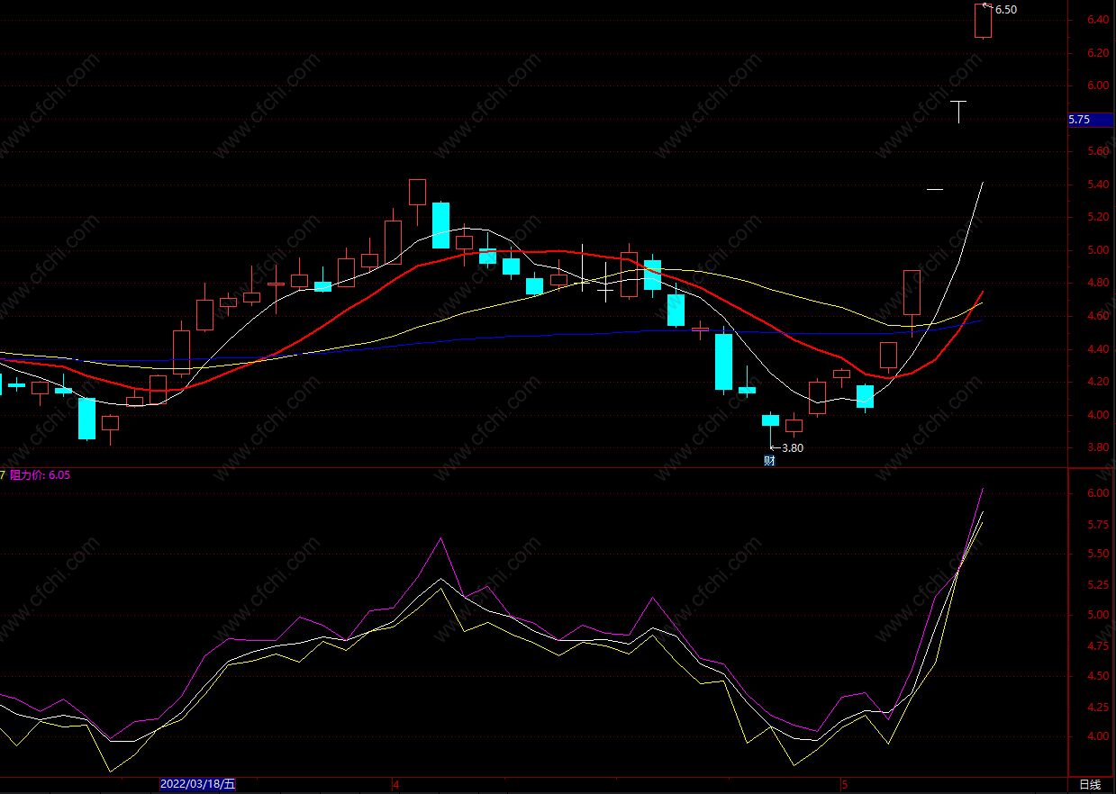 波段买卖提示副图指标