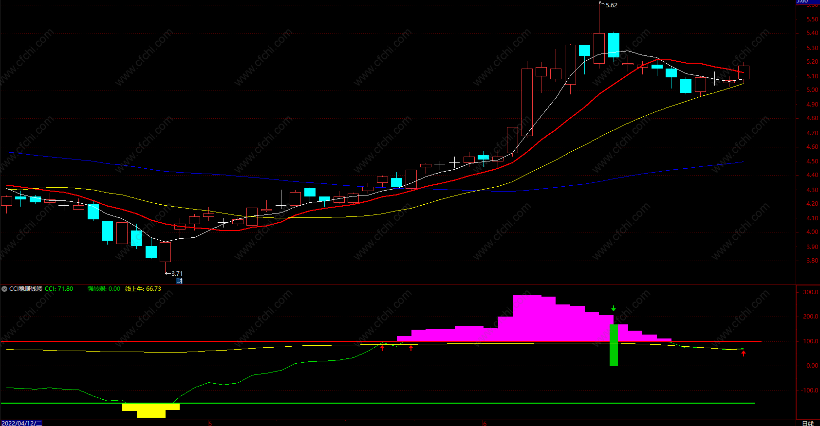 通达信强势拉升副图