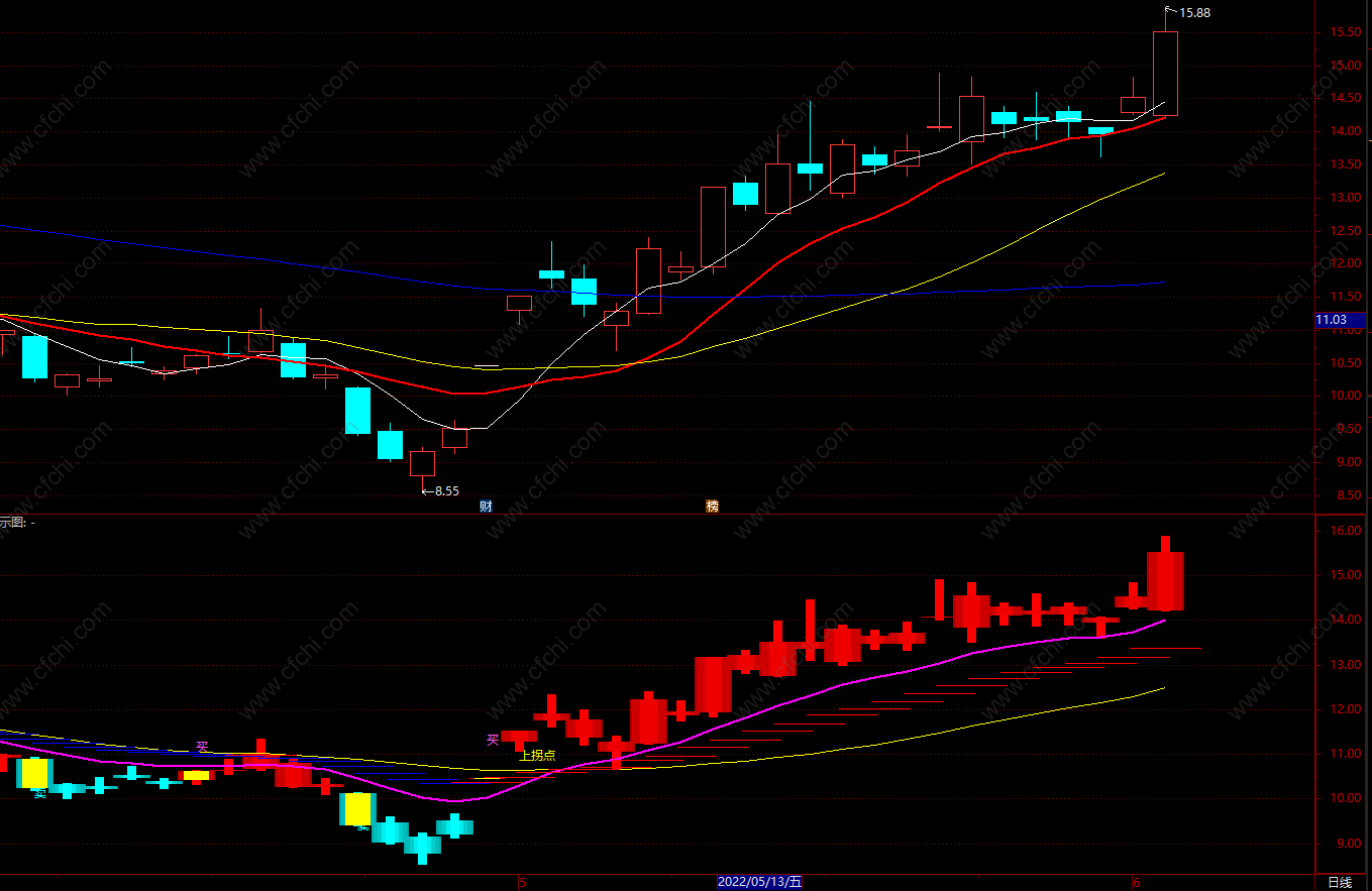 通达信拉升指标