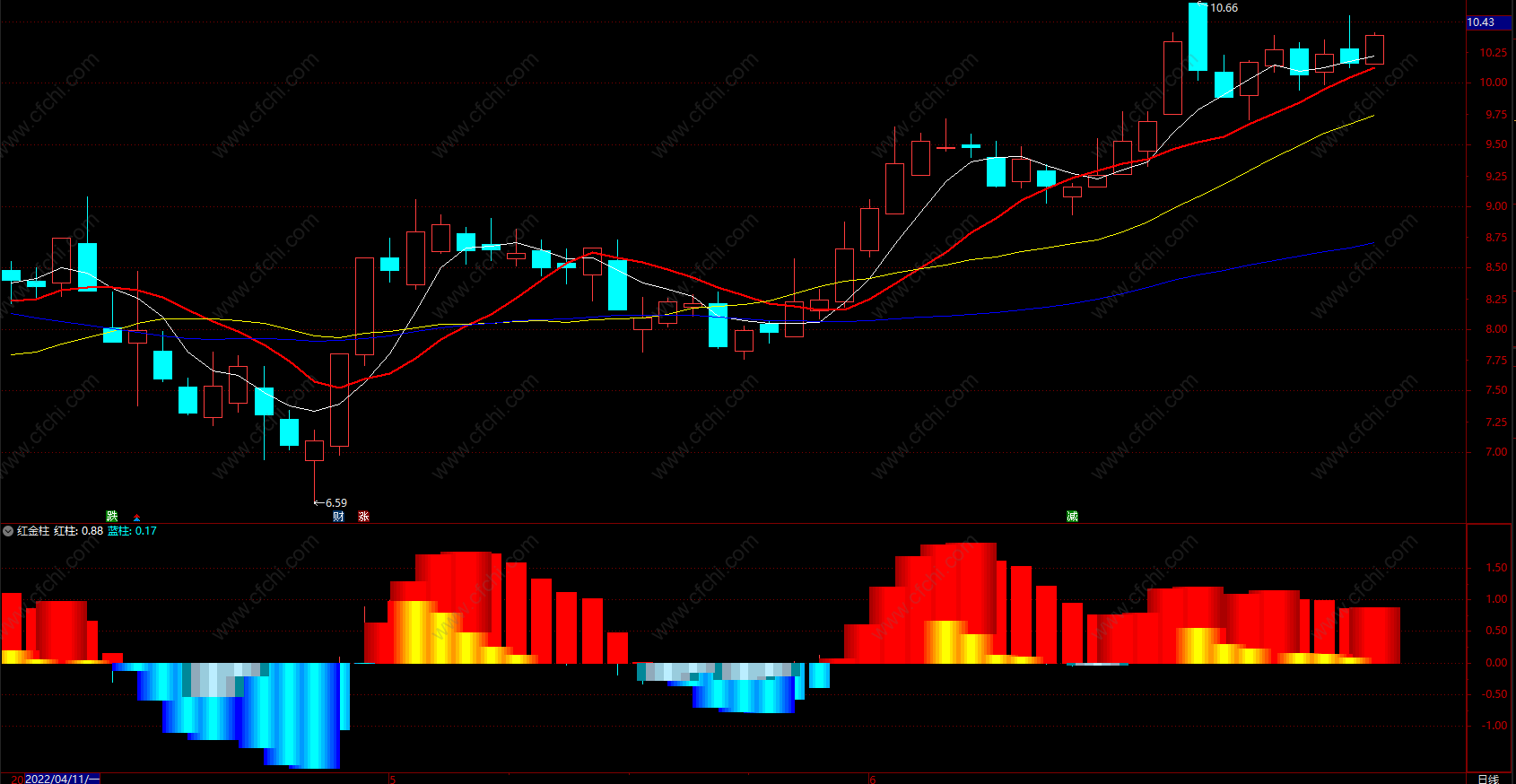 主力资金追踪指标