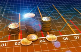 通达信共振指标