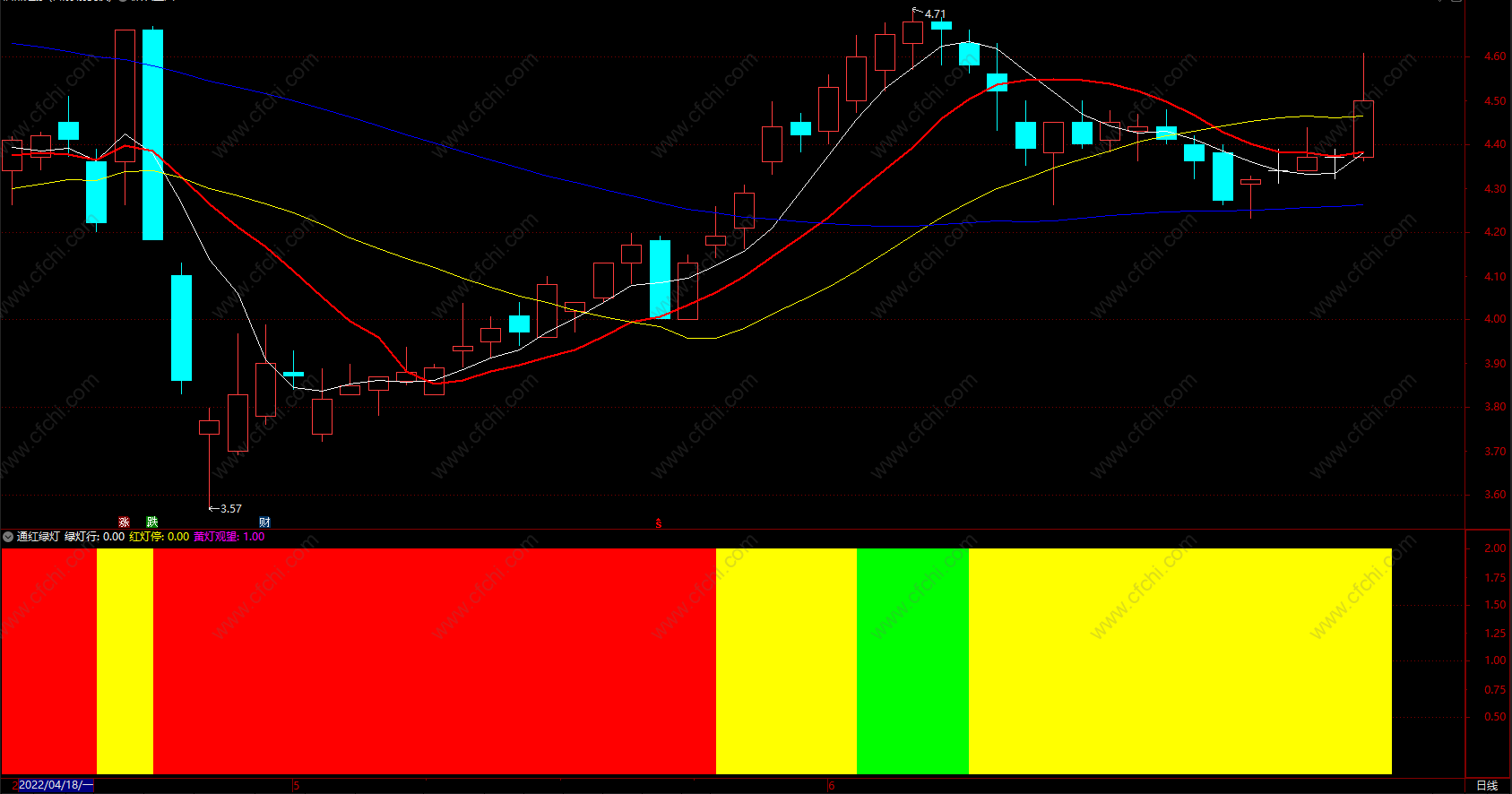 跟庄主图指标公式