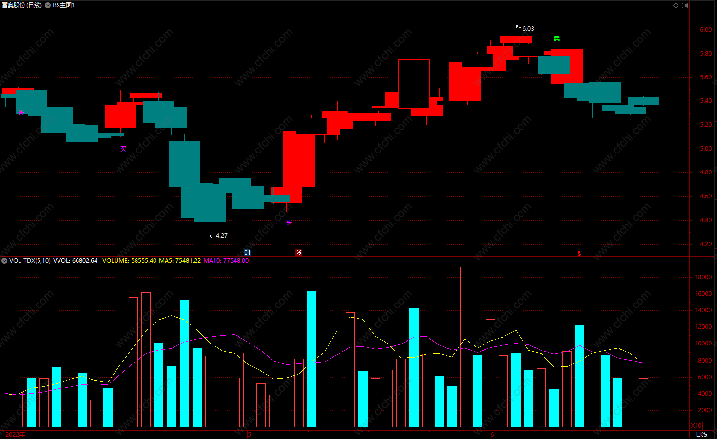 捕捉牛股主升浪指标公式