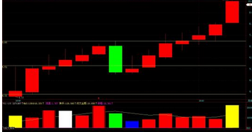 波段顶底主图指标公式源码